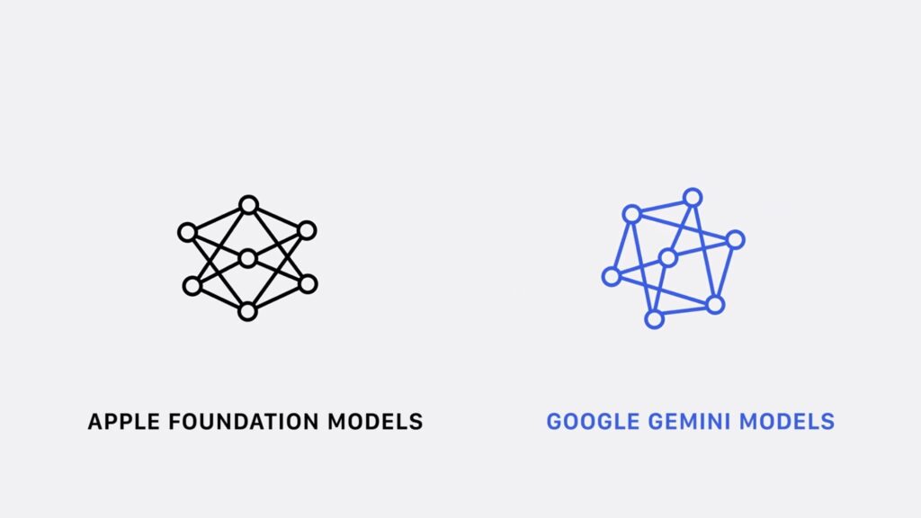 Apple Foundation ModelsとGoogle Gemini Modelsの連携イメージ
